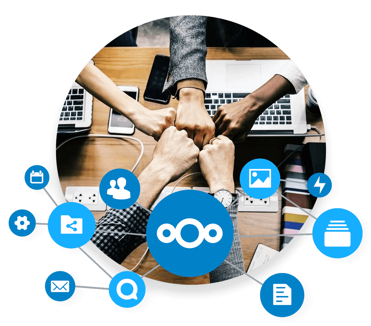 Sharing in Nextcloud collaboration tool