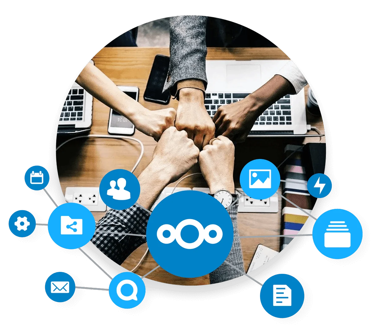 Sharing in Nextcloud