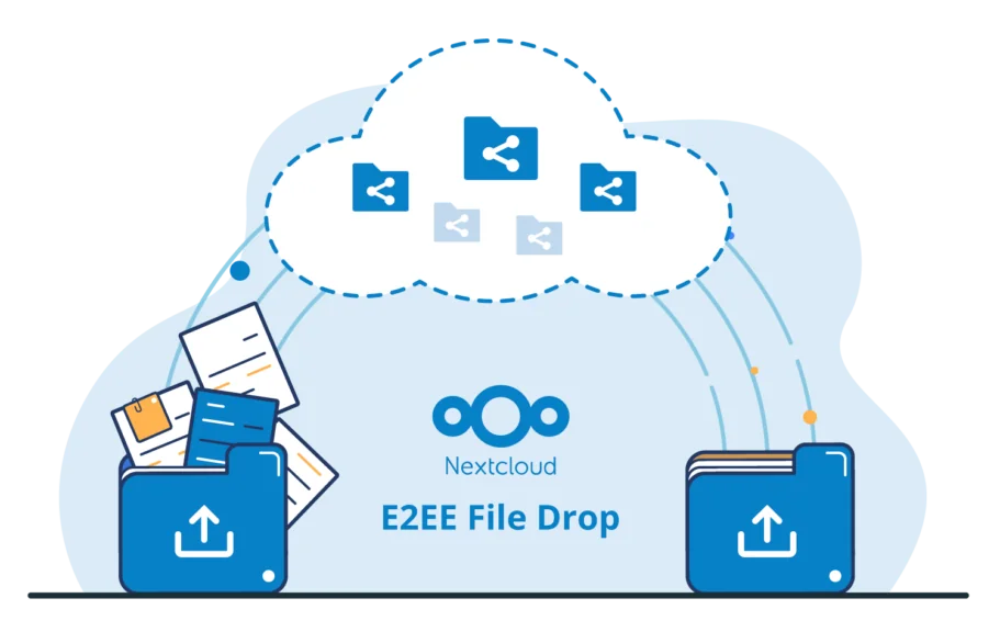 E2EE file drop
