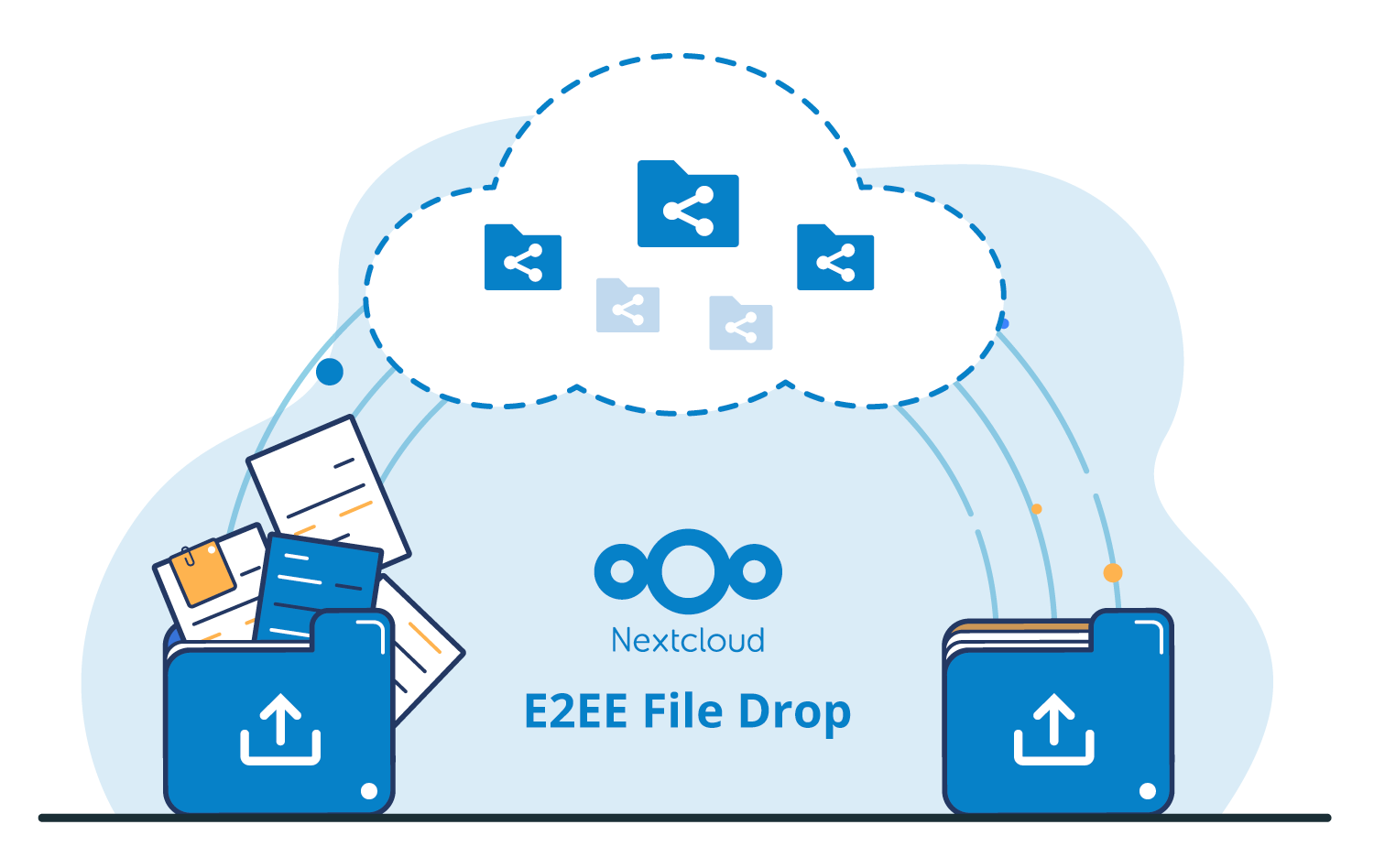 E2EE file drop